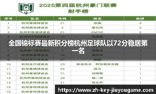 全国锦标赛最新积分榜杭州足球队以72分稳居第一名