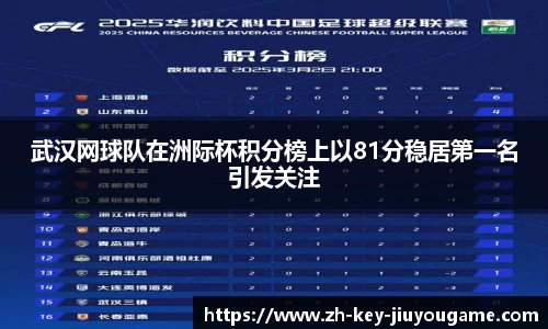 武汉网球队在洲际杯积分榜上以81分稳居第一名引发关注